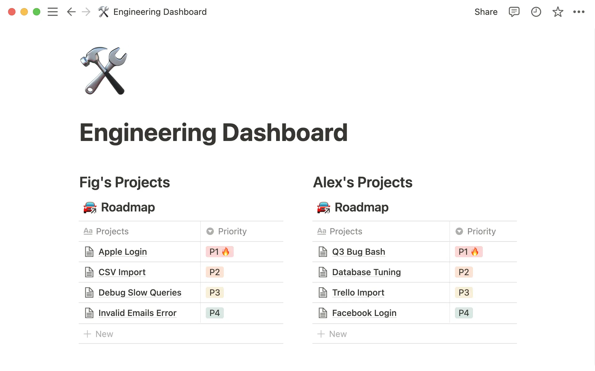 Linked database dashboard